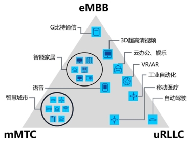 5G+超高清视频联合研发实验室