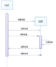 软件工程实验室