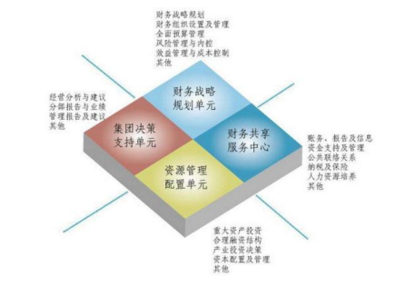 财会审综合实验室